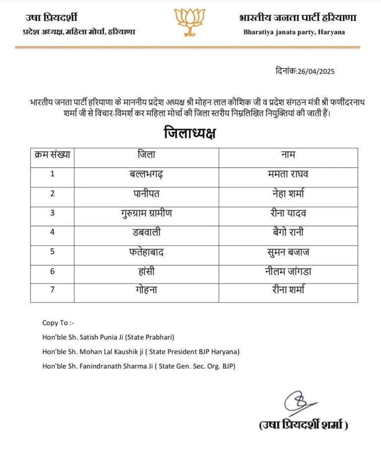 Haryana BJP List, हरियाणा बीजेपी महिला जिलाध्यक्ष, BJP महिला सशक्तिकरण, हरियाणा राजनीति 2025, BJP Haryana News, बीजेपी महिला नेतृत्व, Haryana Political News