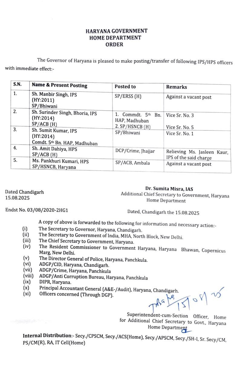 These IPS and HPS officers were transferred in Haryana