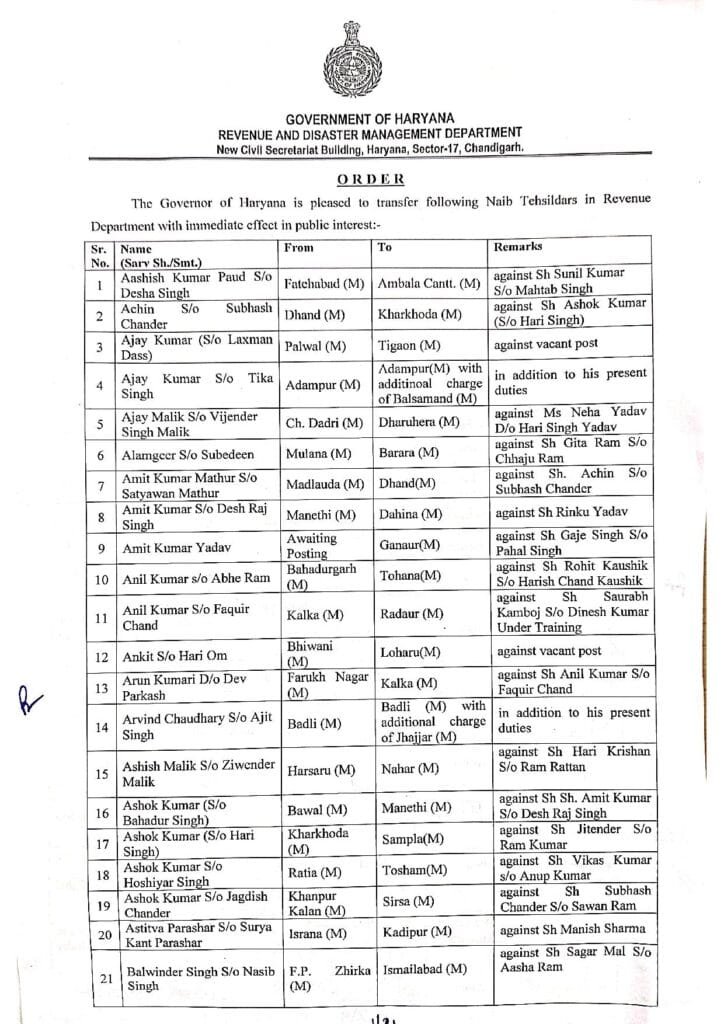 हरियाणा में बड़ा प्रशासनिक फेरबदल, 89 अफसरों का तबादला, देखें पूरी लिस्ट
