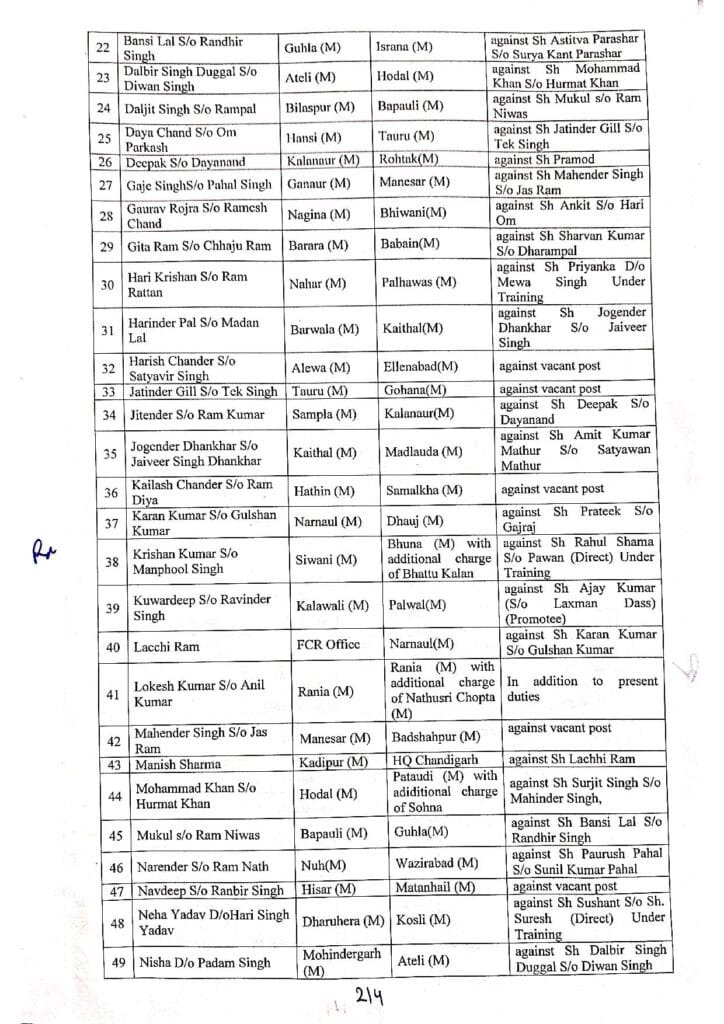 हरियाणा में बड़ा प्रशासनिक फेरबदल, 89 अफसरों का तबादला, देखें पूरी लिस्ट