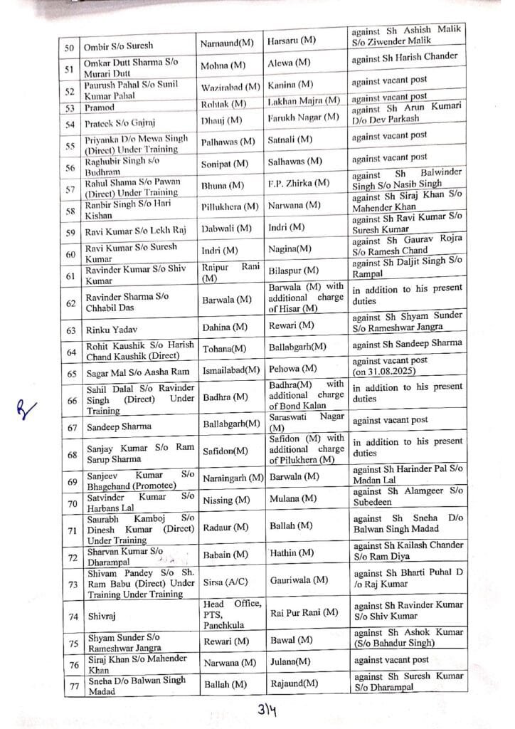 हरियाणा में बड़ा प्रशासनिक फेरबदल, 89 अफसरों का तबादला, देखें पूरी लिस्ट