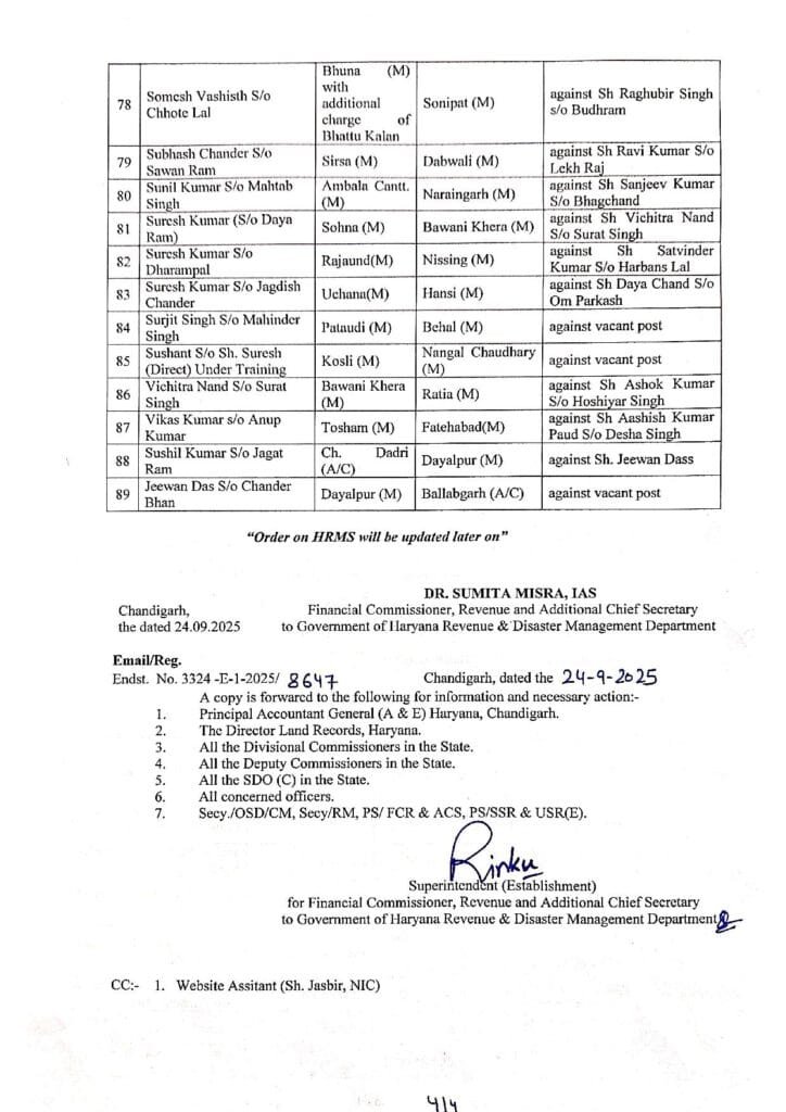 हरियाणा में बड़ा प्रशासनिक फेरबदल, 89 अफसरों का तबादला, देखें पूरी लिस्ट