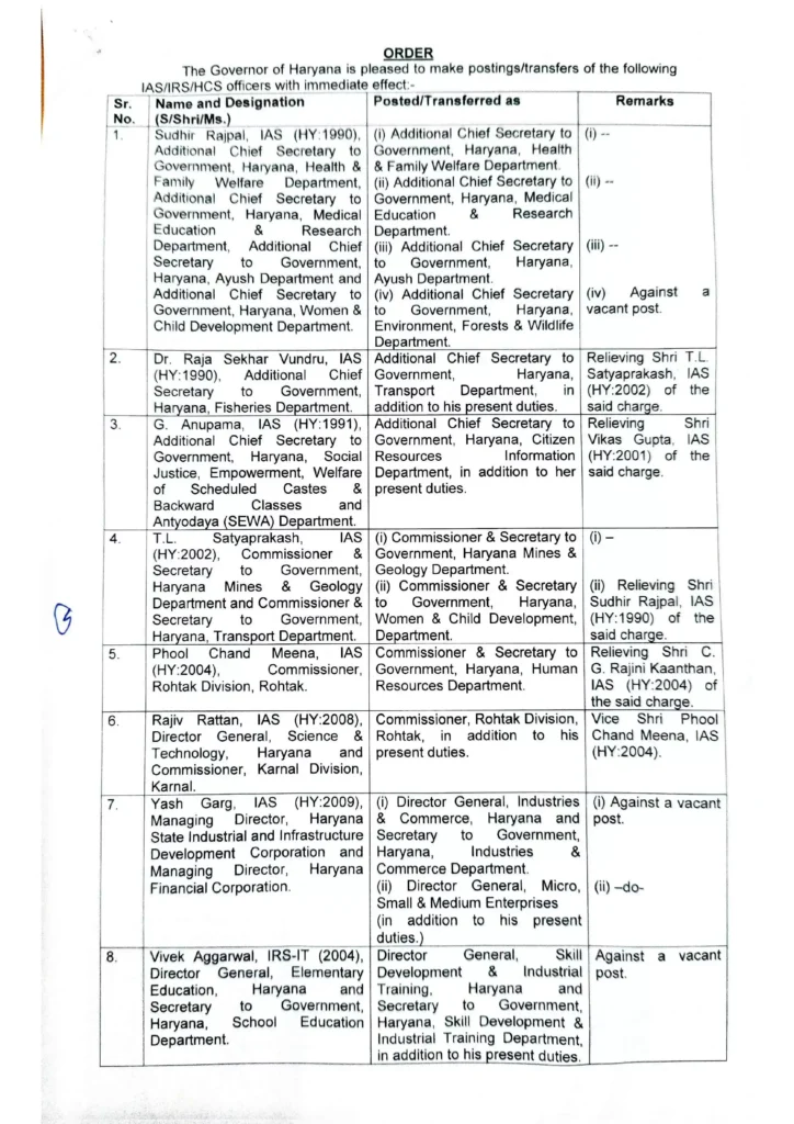 Haryana government transferred 21 officers