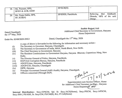 Haryana: हरियाणा में बड़े स्तर पर IPS और HPS अधिकारियों के तबादले, देखें लिस्ट 6 whatsapp image 2026 05 18 at 061137 2 1779065447